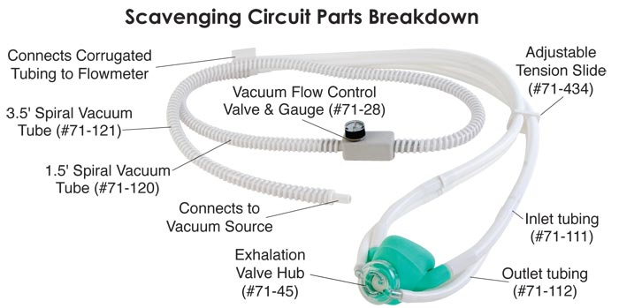 Scavenging Circuit Parts Breakdown