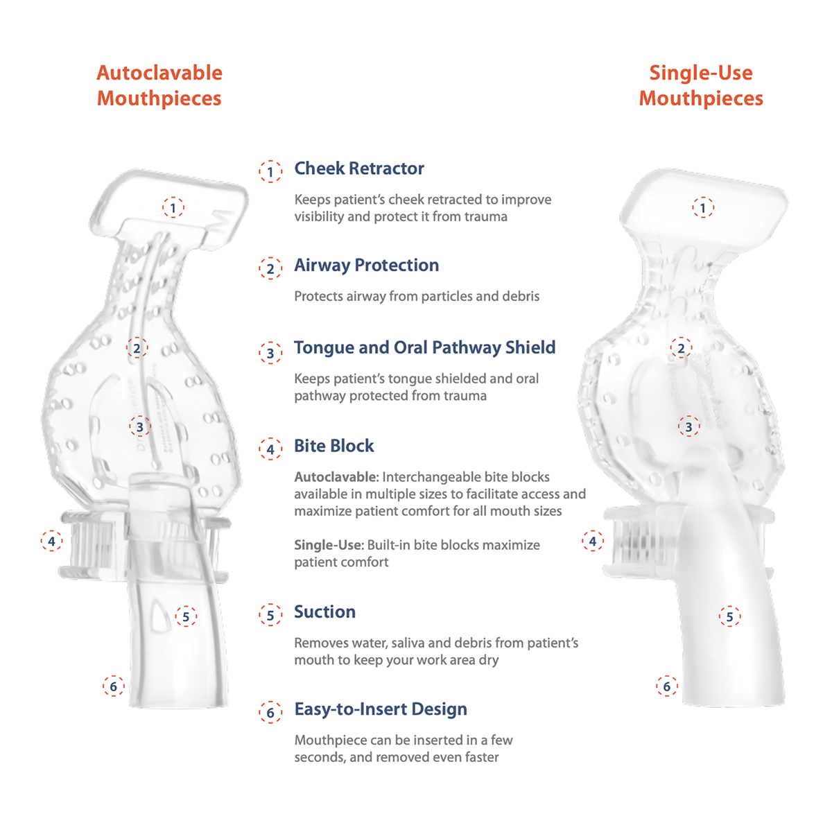 DryShield Diagram