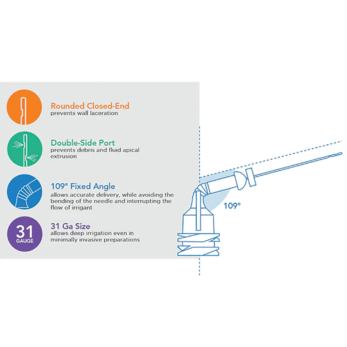 FlexCann 31ga Double Sided Port Irrigation Tips