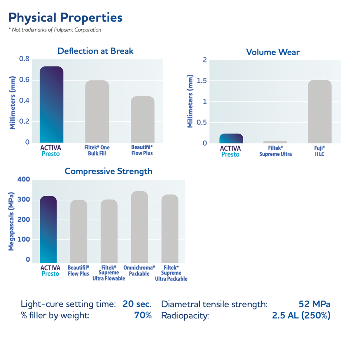 Presto Physical Properties