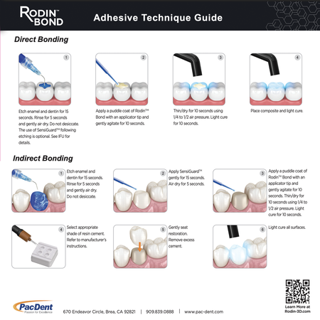 Technique Guide for the Rodin Bond & SensiGuard Adhesive System