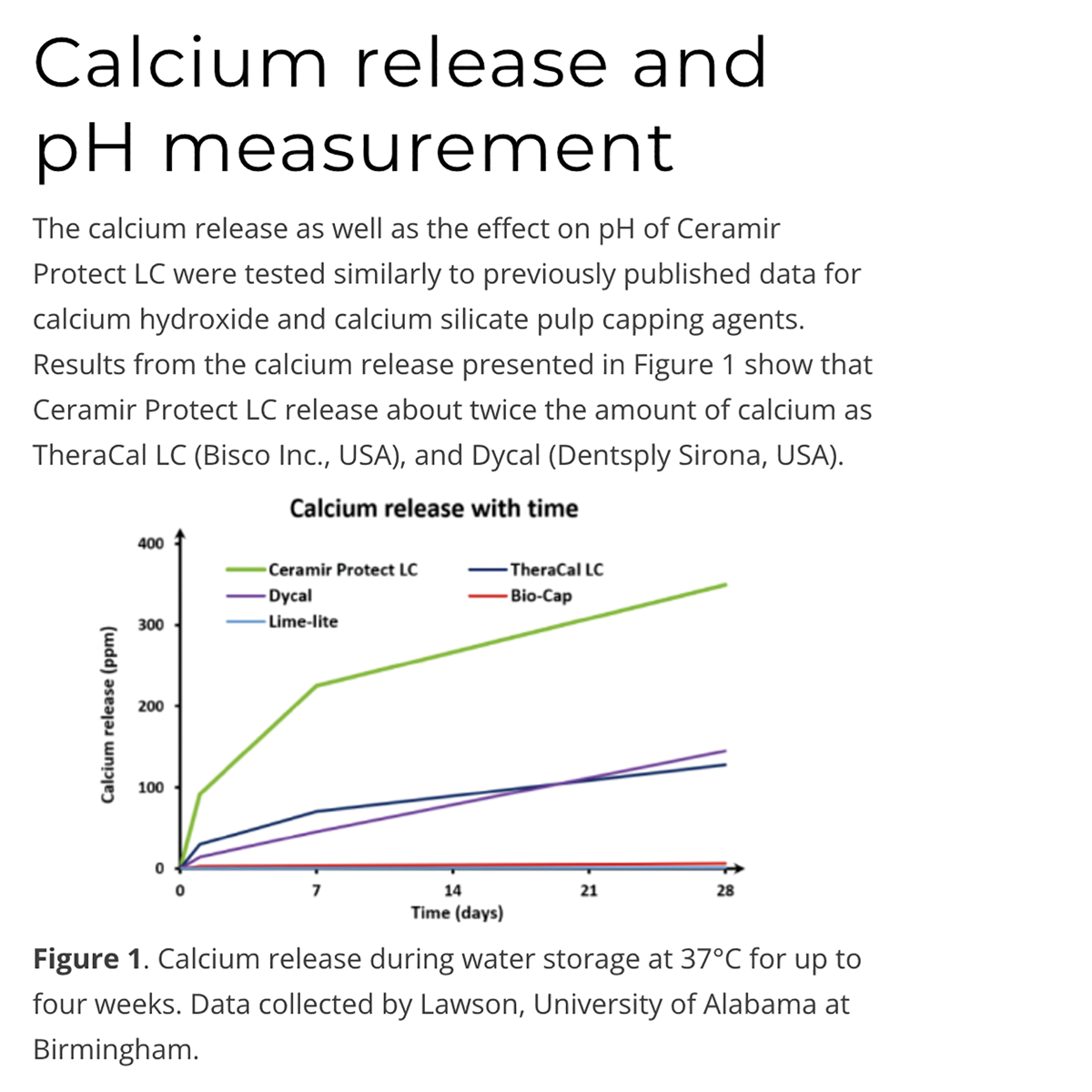 Calcium Release and pH Measurement Diagram for Cemair Protect LC Syringes