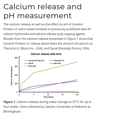 Calcium Release and pH Measurement Diagram for Cemair Protect LC Syringes