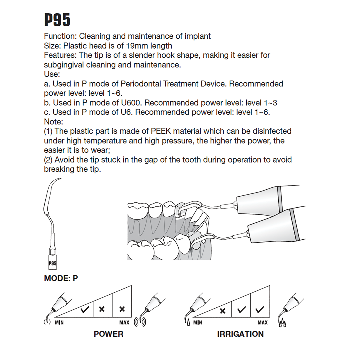 P95 Tip