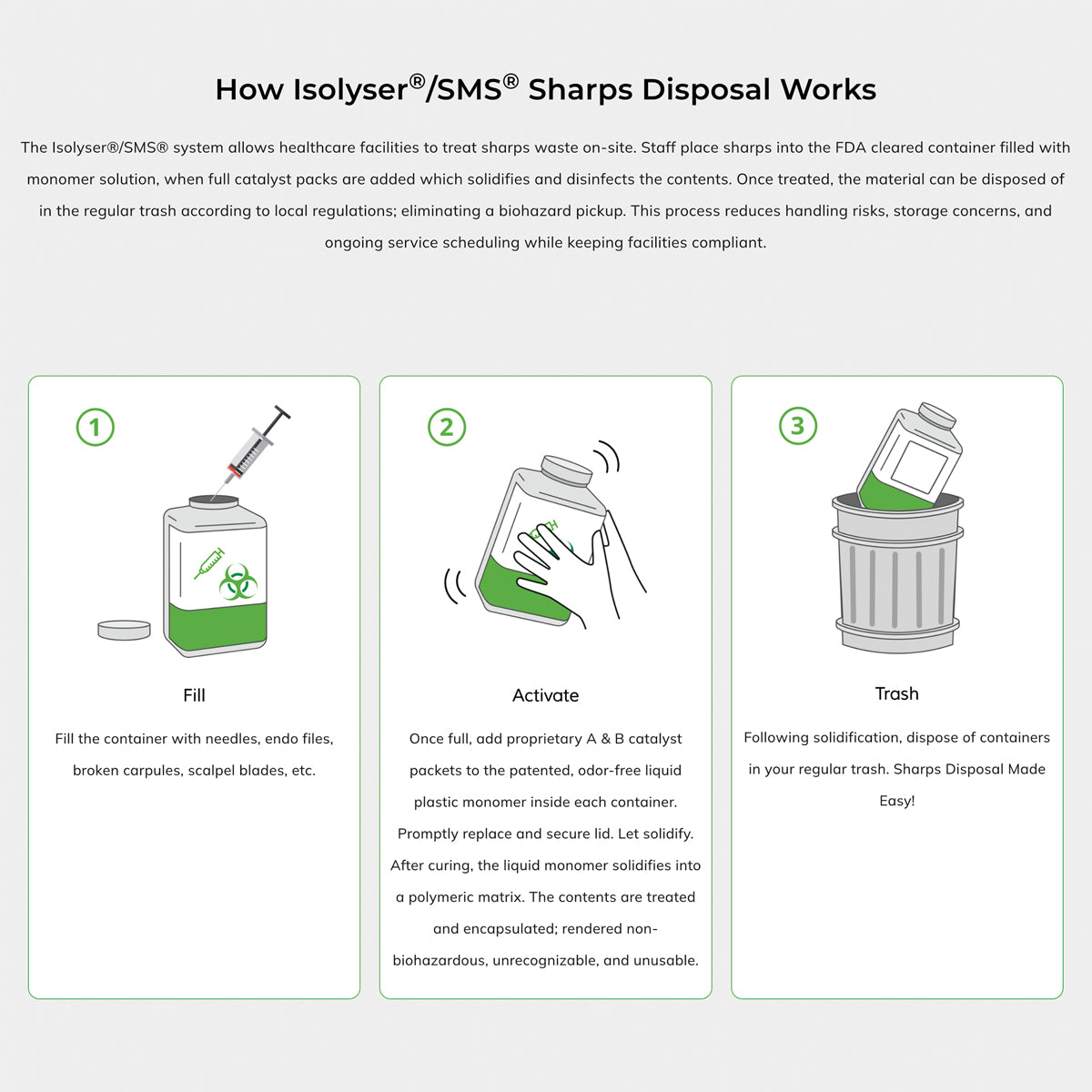 Isolyser SMS Sharps Disposal Instructions