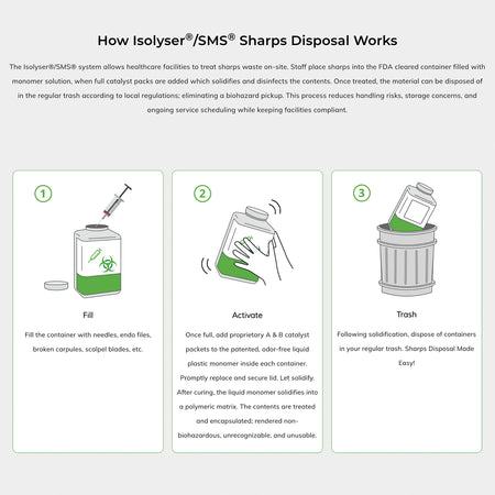 Isolyser SMS Sharps Disposal Instructions