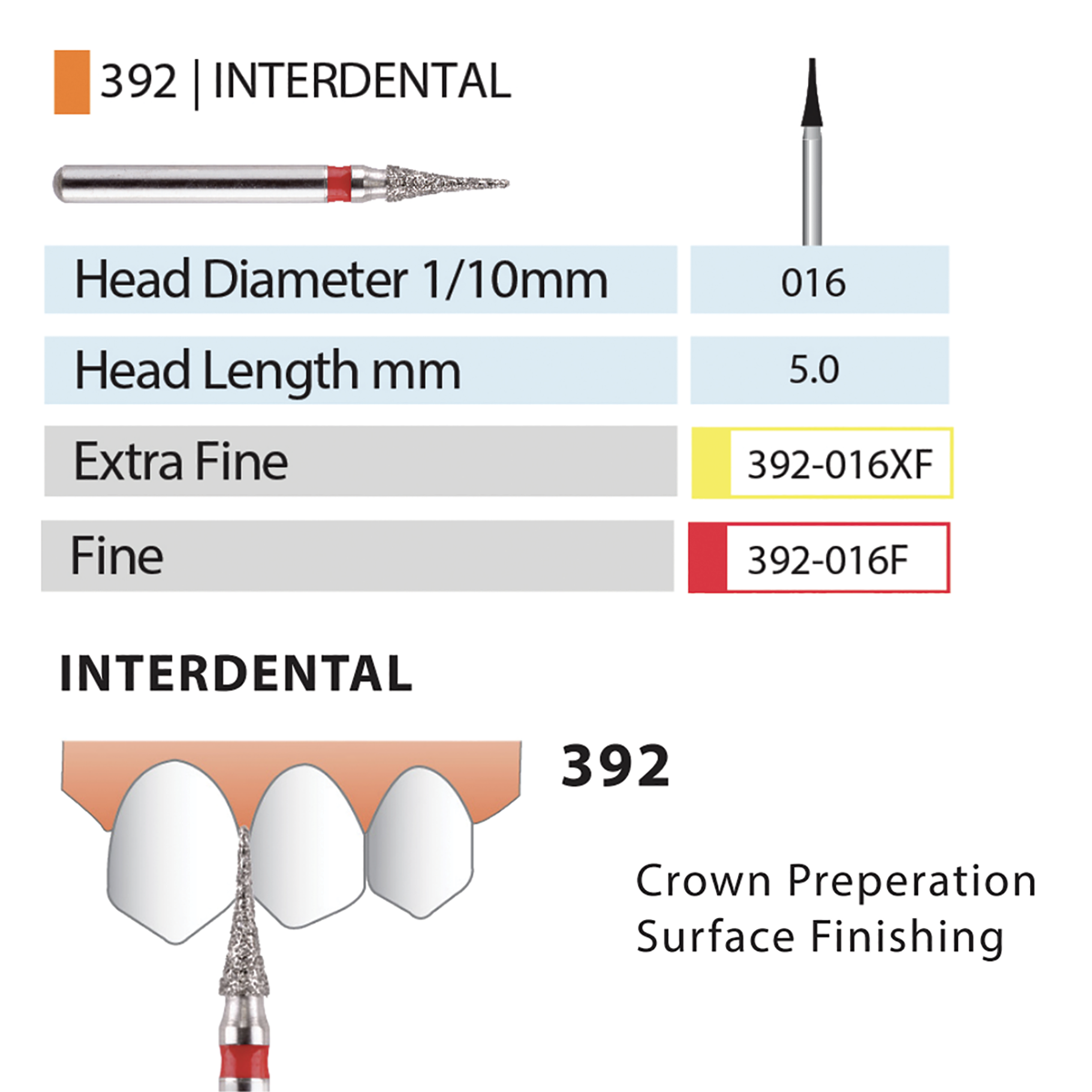 MARK3 Blue Streak Diamond Burs - Interdental 392