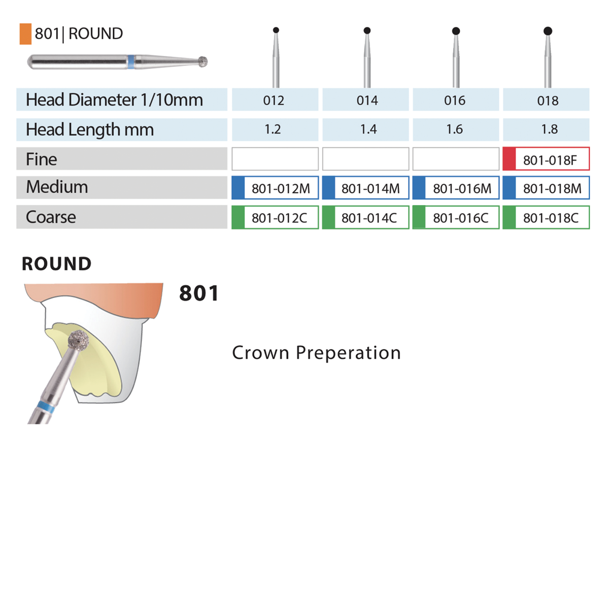 MARK3 Blue Streak Diamond Burs - Round 801