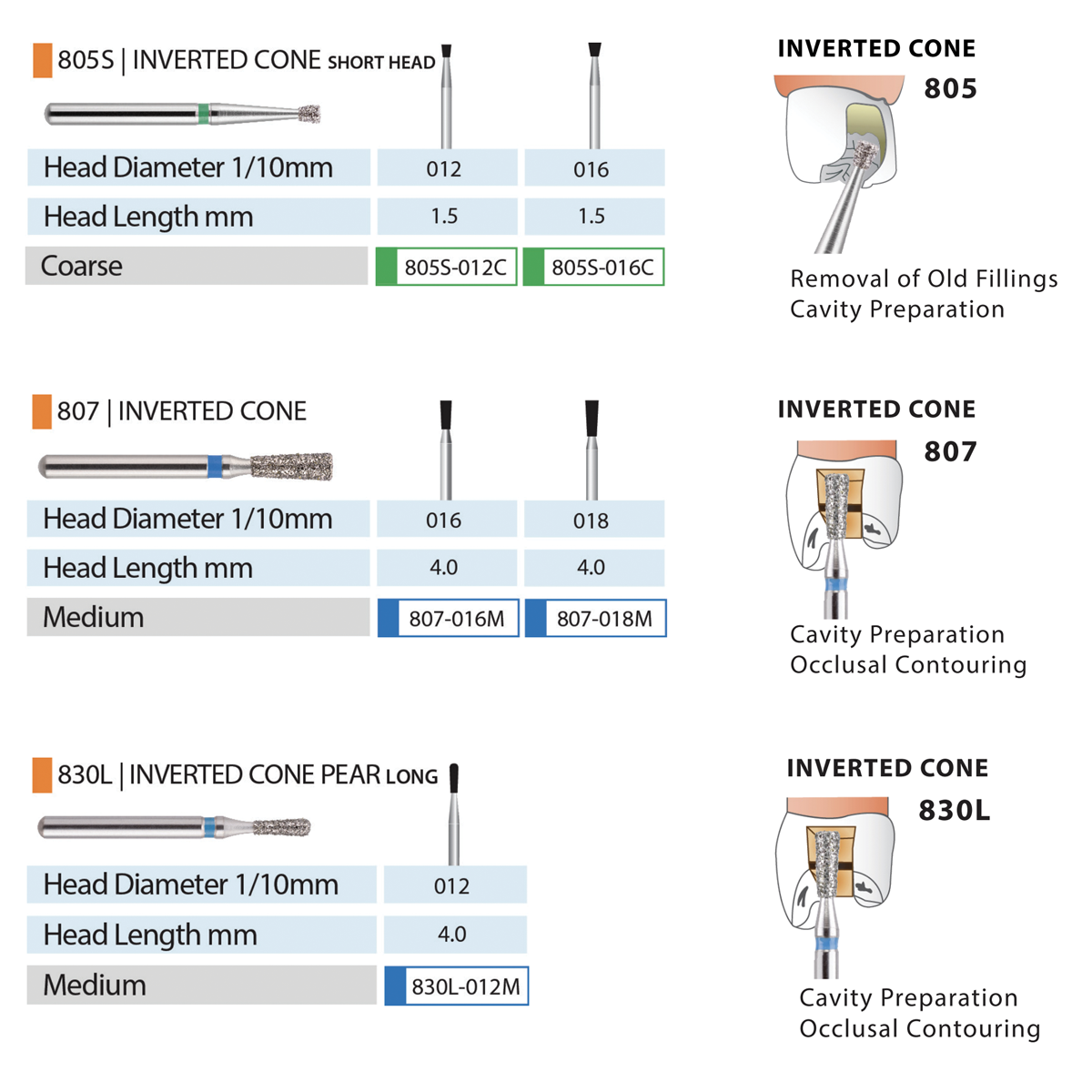 MARK3 Blue Streak Diamond Burs - Inverted Cone