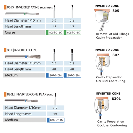 MARK3 Blue Streak Diamond Burs - Inverted Cone