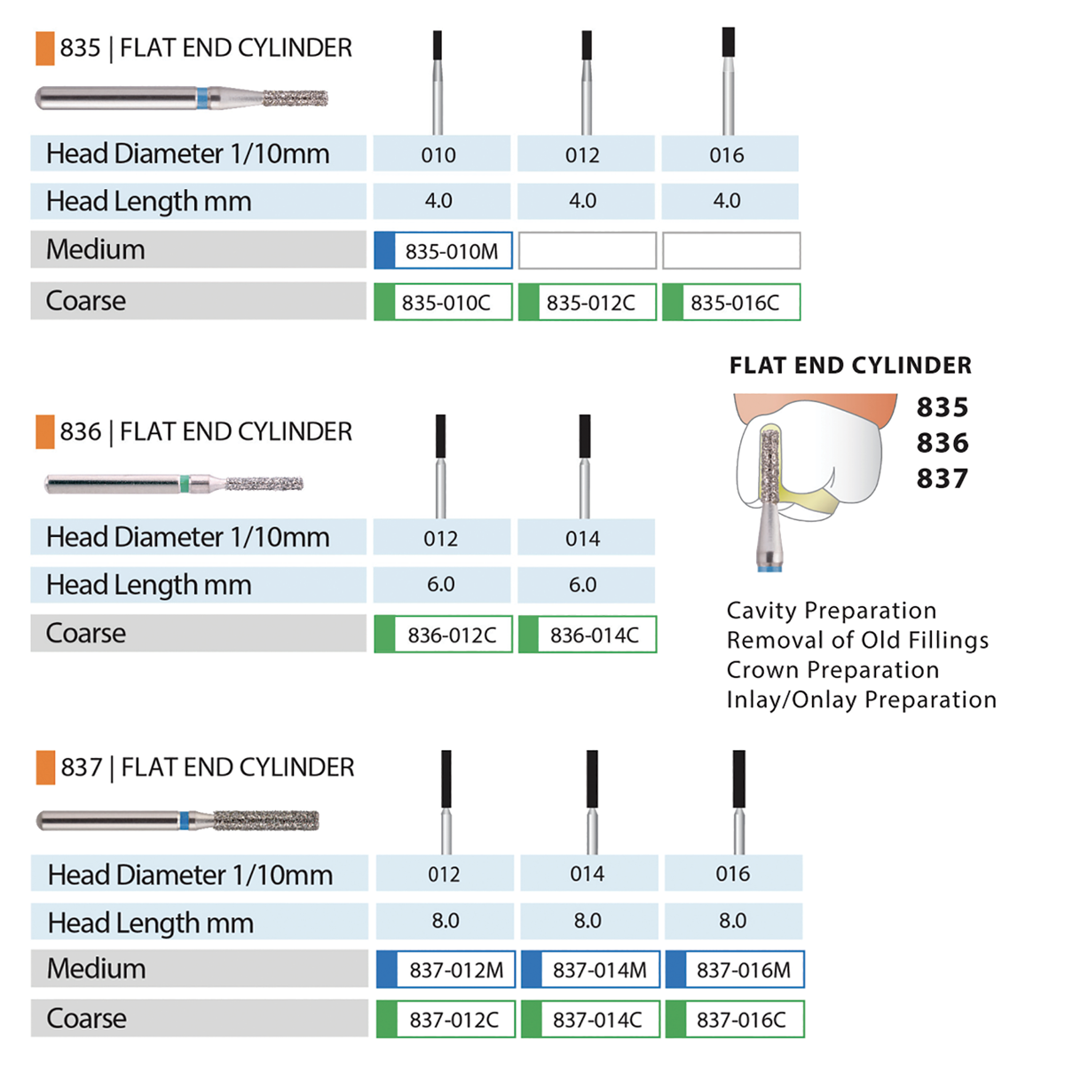 MARK3 Blue Streak Diamond Burs - Flat End Cylinder
