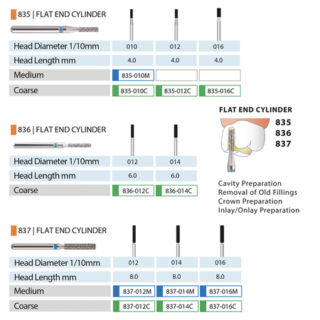 MARK3 Blue Streak Diamond Burs - Flat End Cylinder