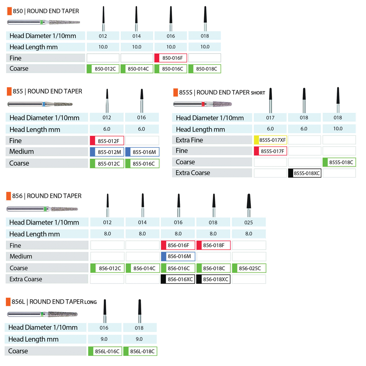 MARK3 Blue Streak Diamond Burs - Round End Taper
