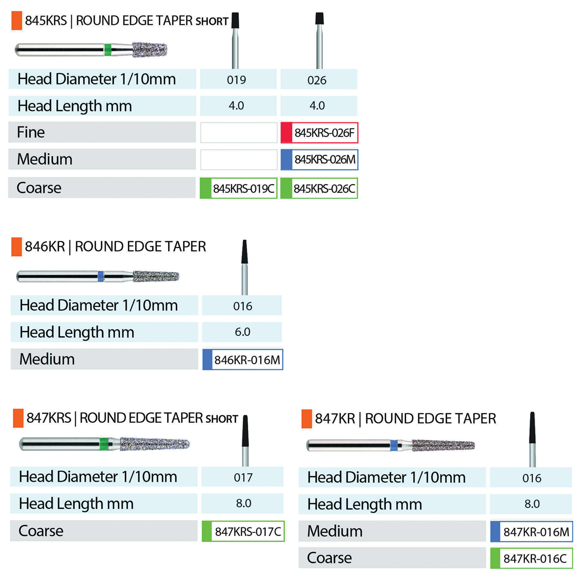 MARK3 Blue Streak Diamond Burs - Round Edge Taper