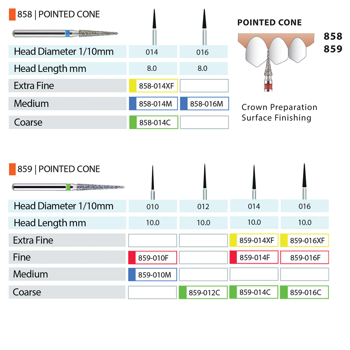 MARK3 Blue Streak Diamond Burs - Pointed Cone