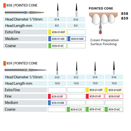 MARK3 Blue Streak Diamond Burs - Pointed Cone