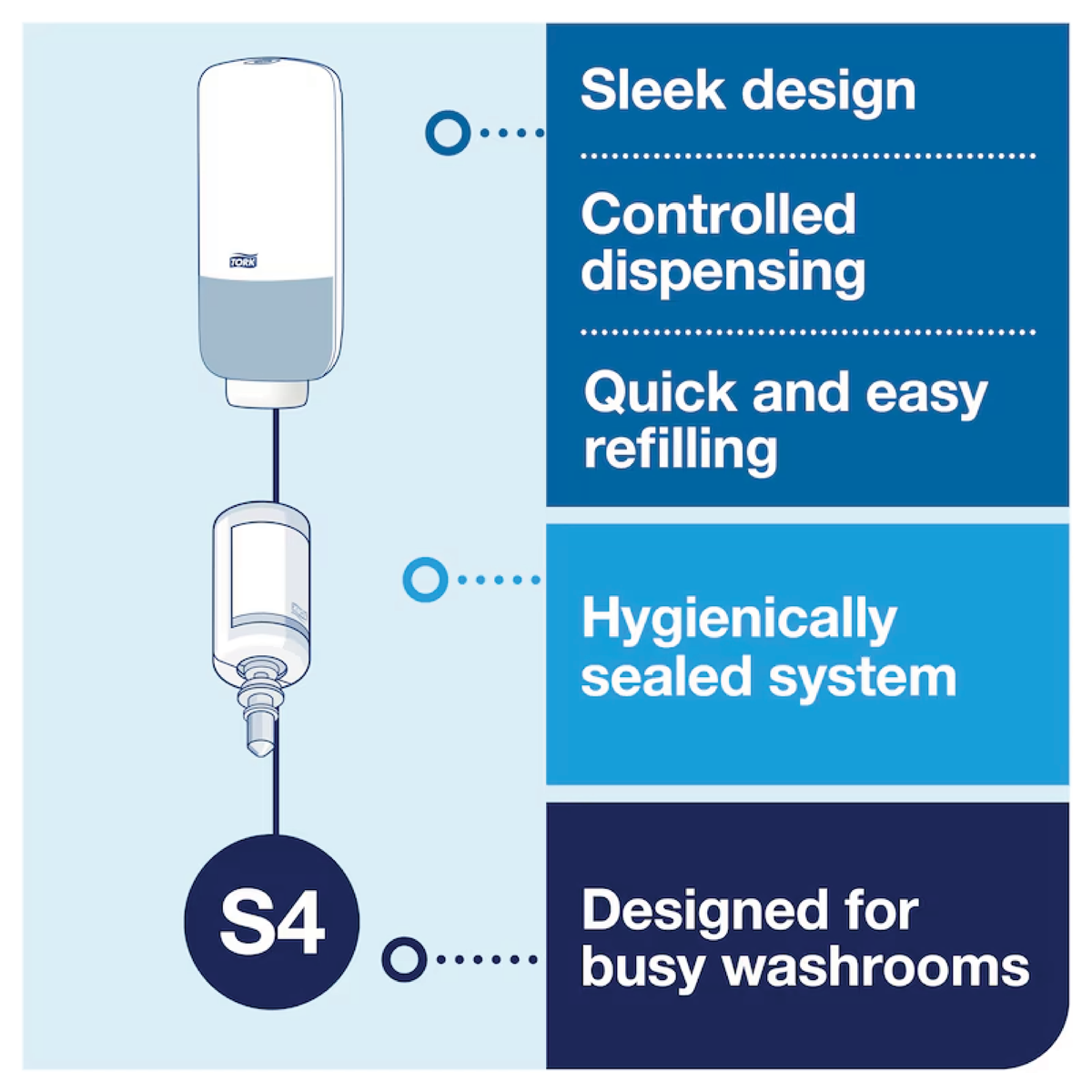 The Refill Process for the Soap Dispenser