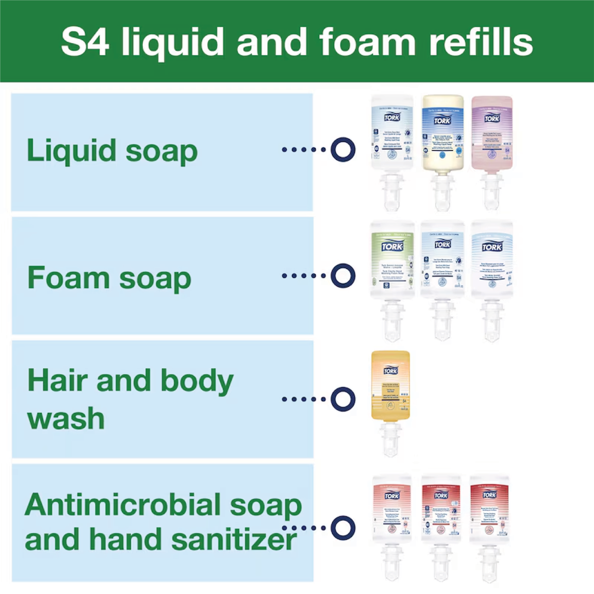 Compatible S4 Liquid and Foam Refill Options