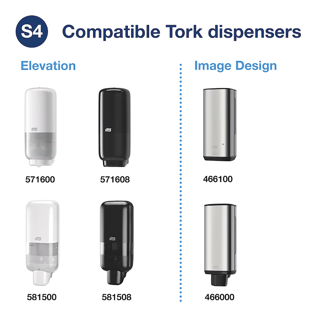 Compatible Tork dispensers with product numbers on a white background
