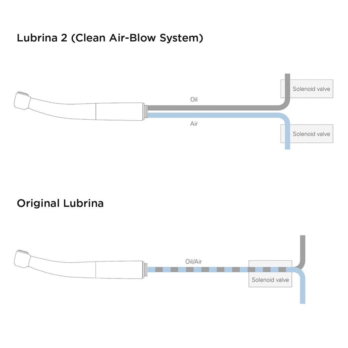 Clean Air-Blow System