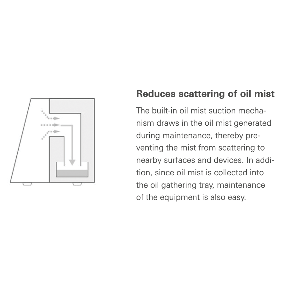 Reduces Scattering of Oil Mist