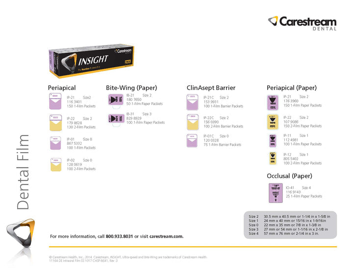 Carestream Insight Film Guidelines