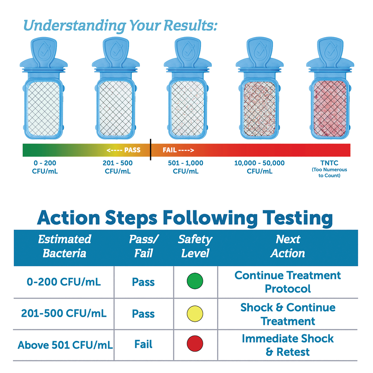 Understand Your QuickPass Water Sample Results