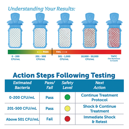Understand Your QuickPass Water Sample Results