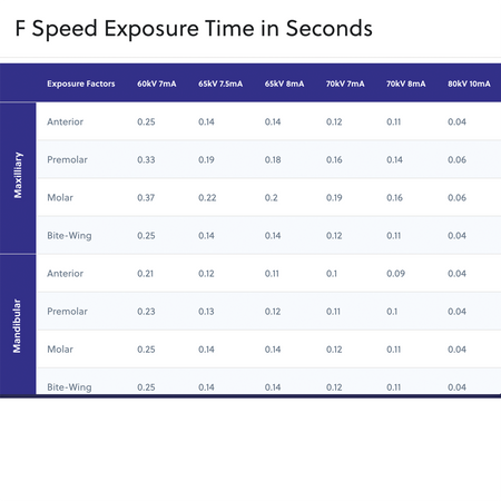 Xpress F Speed Exposure Tme Table