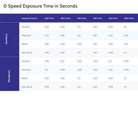 Flow Silver D Speed X-ray Film Exposure Time