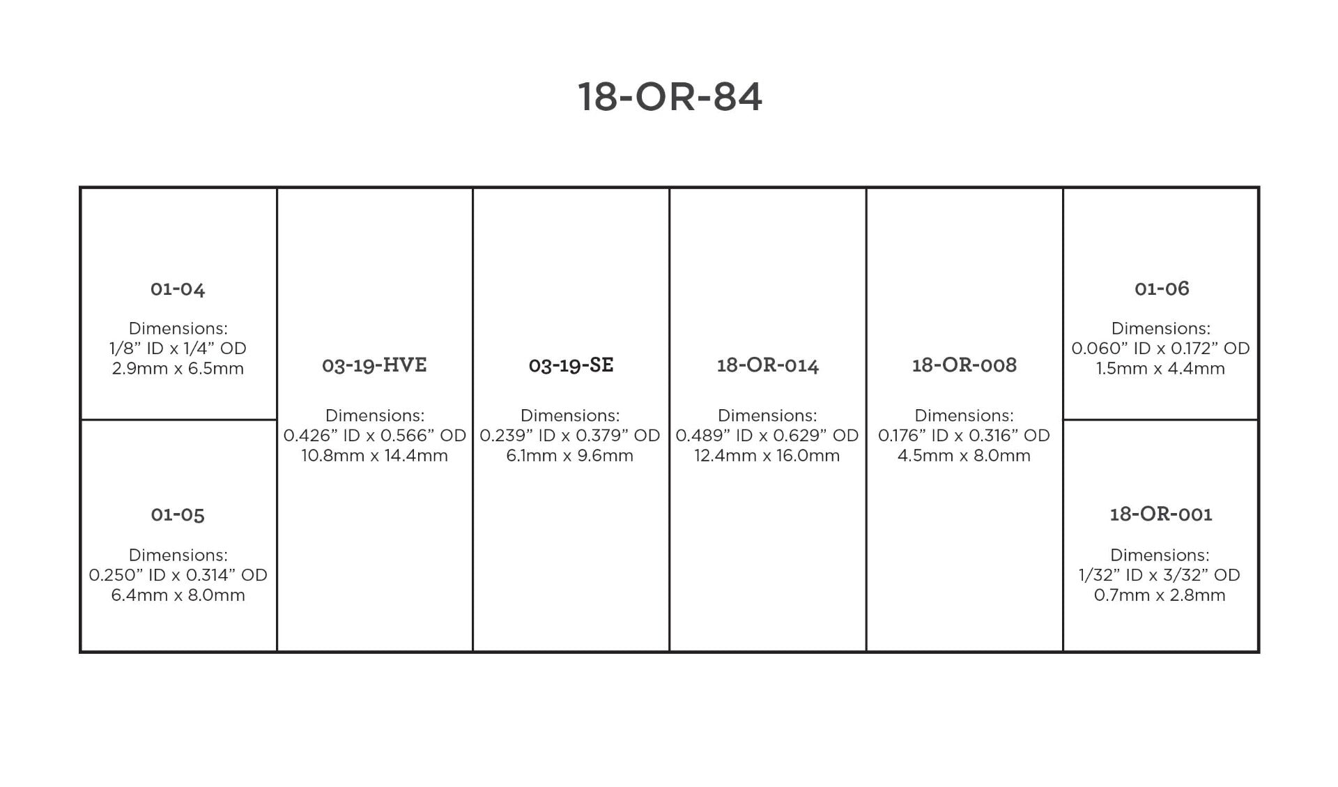 Standard O-ring Kit