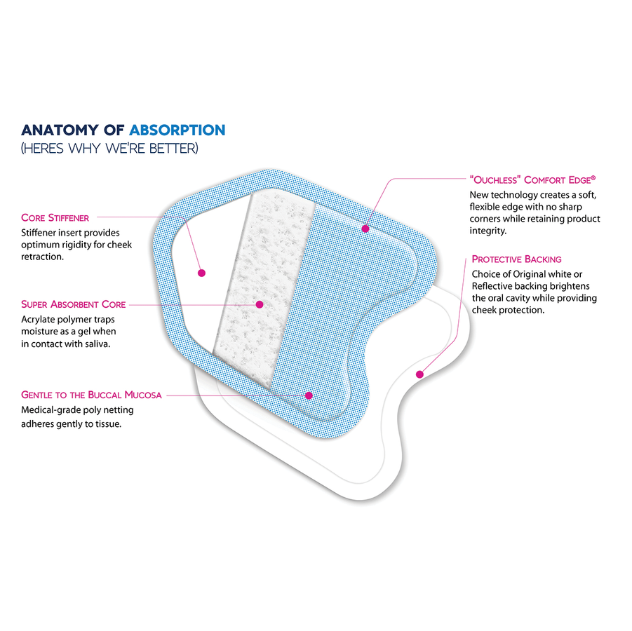 NeoDrys Saliva Control Pads - American Dental Accessories, Inc.