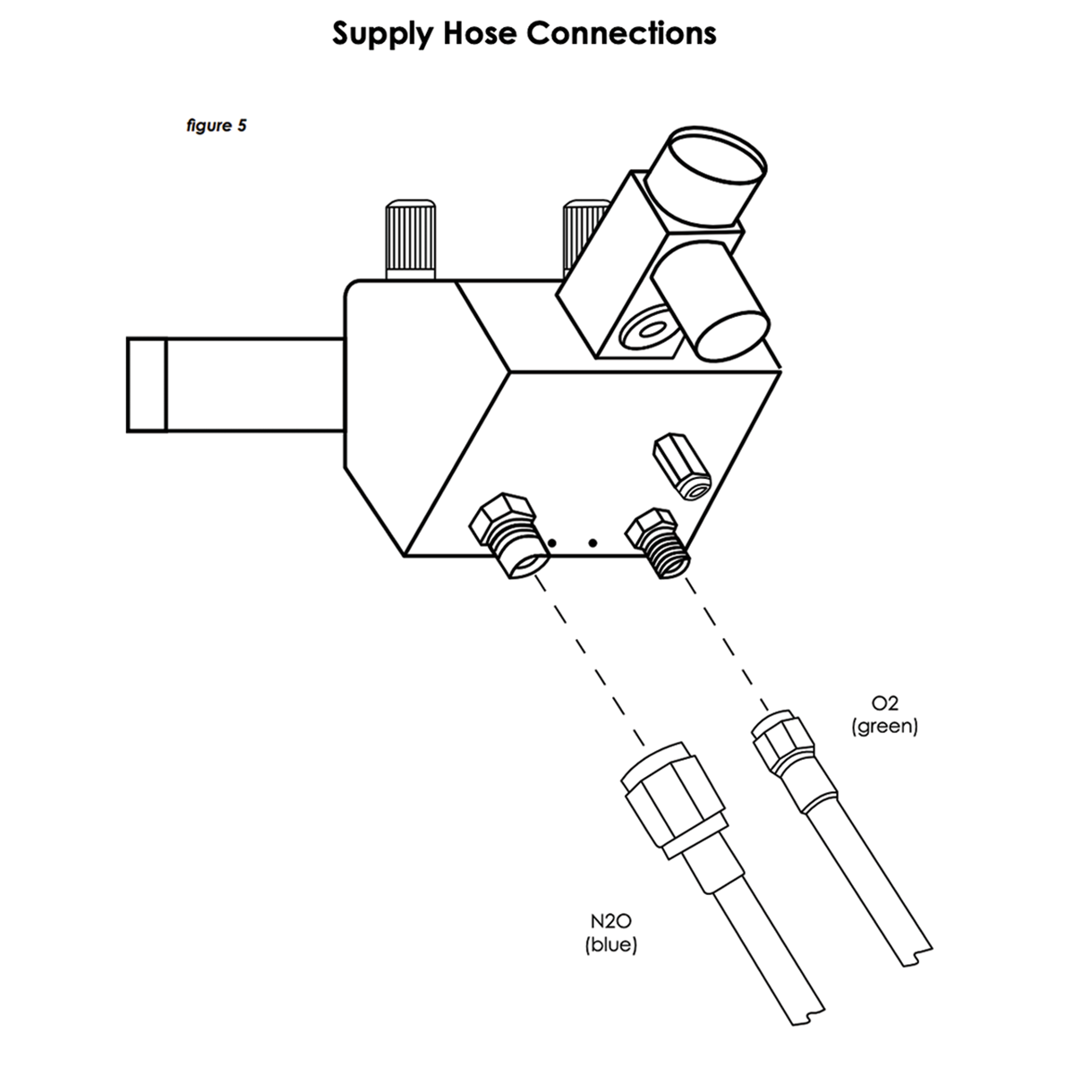 Supply Hose Connections to Flowmeter