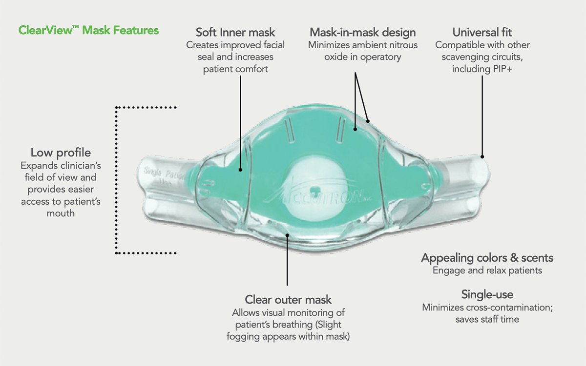 ClearView Mask Features