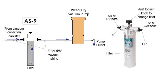 Asdex AS-9 Amalgam Separation System