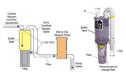 Solmetex NXT Hg5 Mini Amalgam Separation System